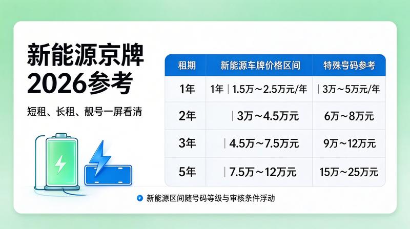 京牌政策文件示意图